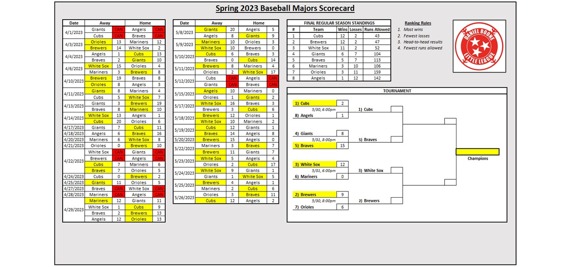 Baseball Majors Scorecard